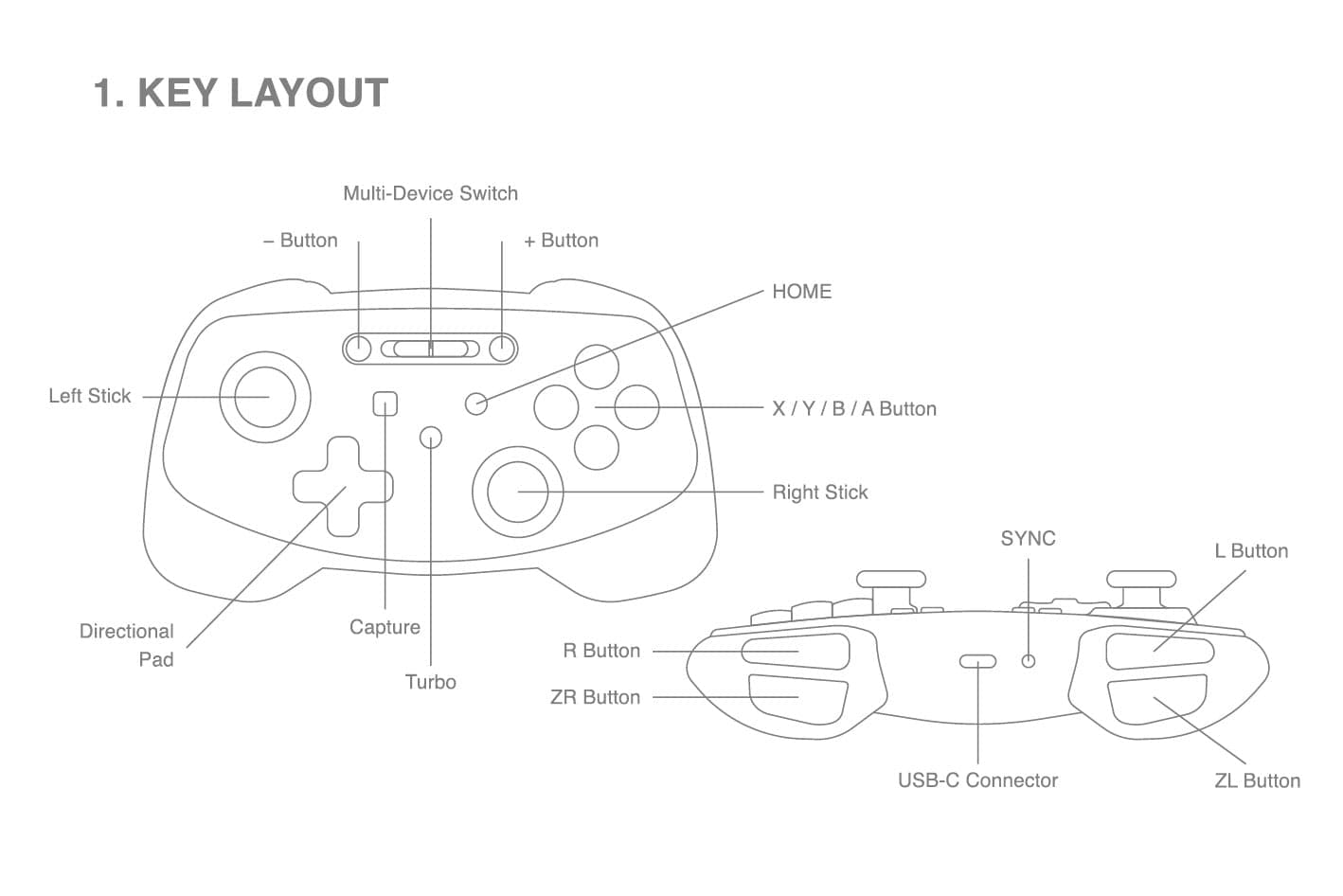 Controller Layout